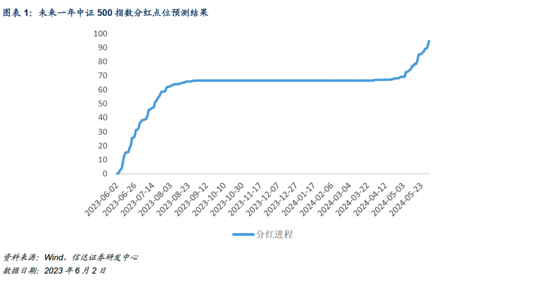 科创50ETF期权将于2023年6月5日上市