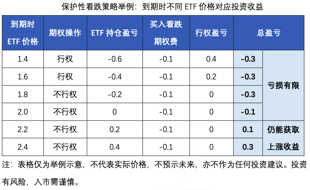 ETF期权上新，搭配科创50ETF可以擦出怎样的火花？