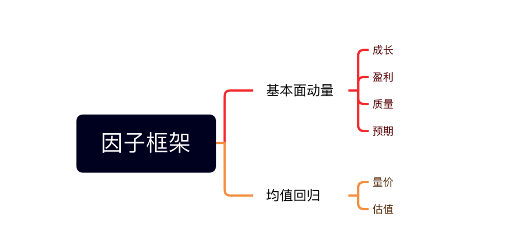 指数增强的黑箱里，到底有什么