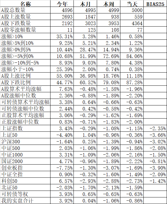 囚徒困境