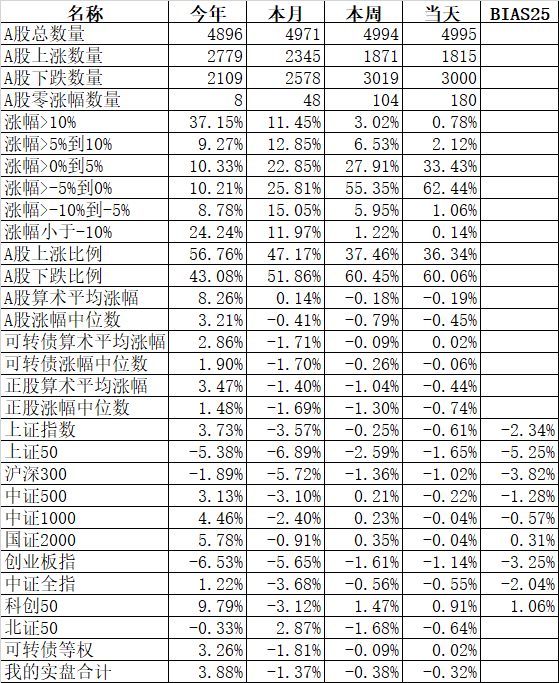 狼真的来了