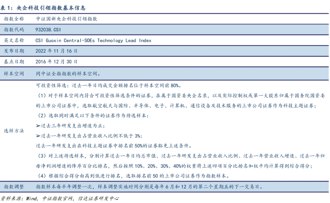 南方央企科技引领ETF：中央企业引领高水平科技自立自强