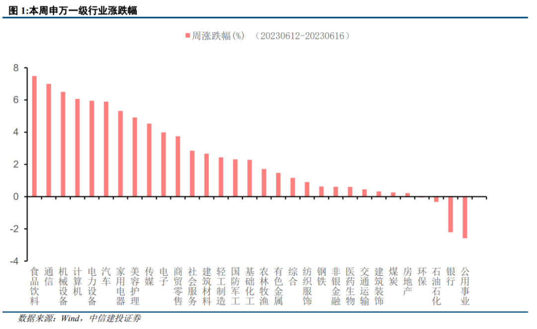 【中信建投策略】年内最佳机会逐步展开中