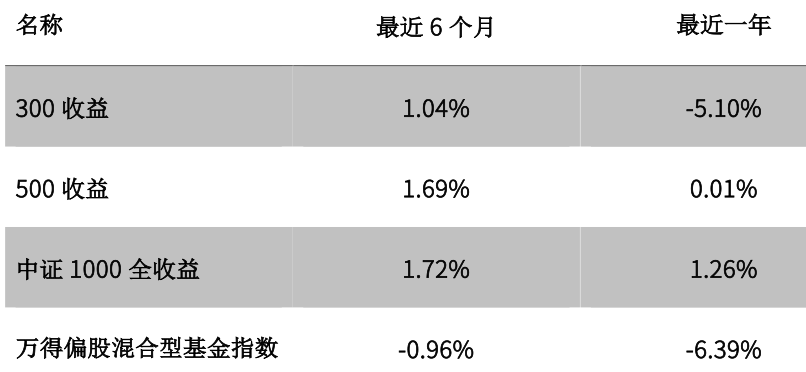 我们还需要中证 500 指增基金吗？