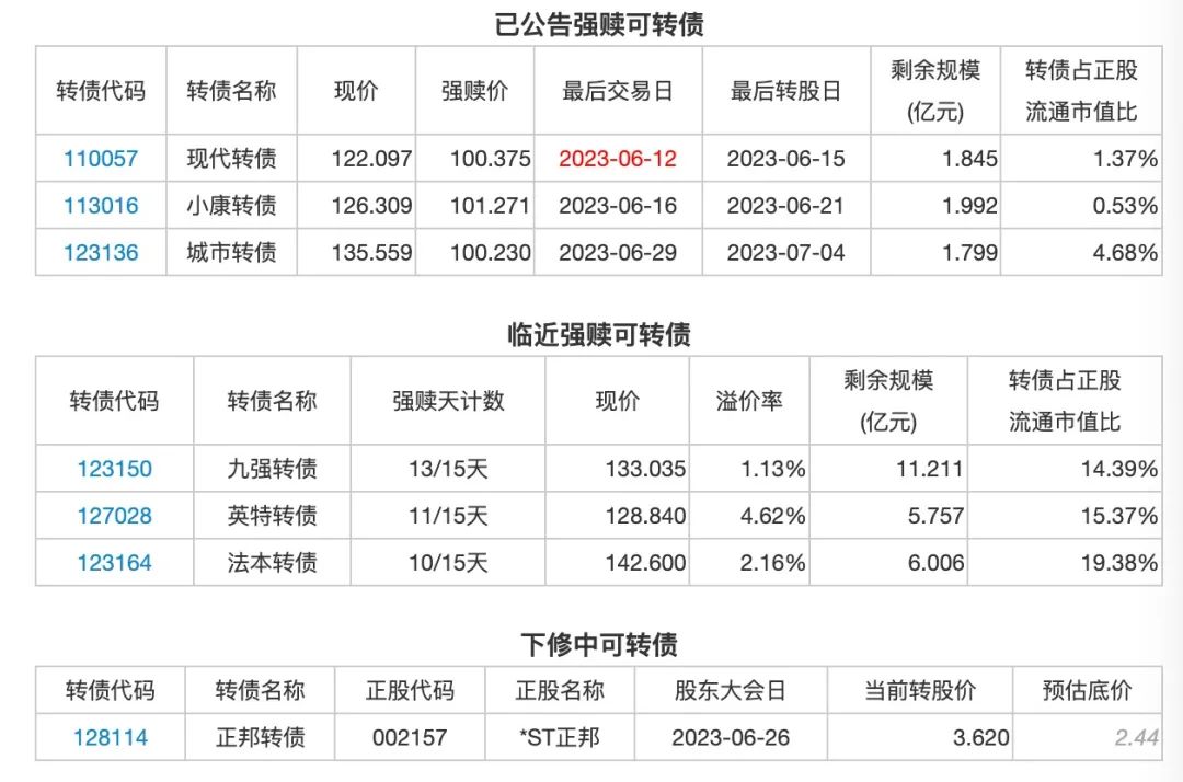 6月8日投资提示：洽洽食品控股股东拟增持3000-5000万元