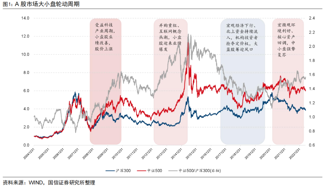 中盘成长如何做到攻守兼备？