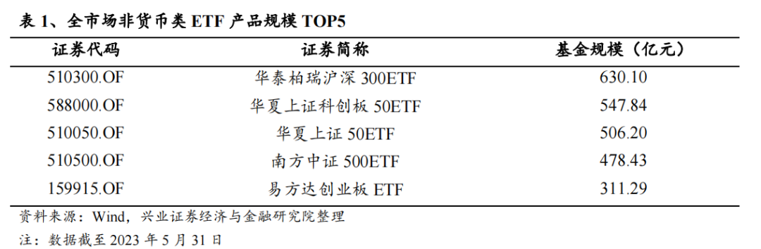 科创50ETF期权正式上市，硬科技领域迎发展新活力