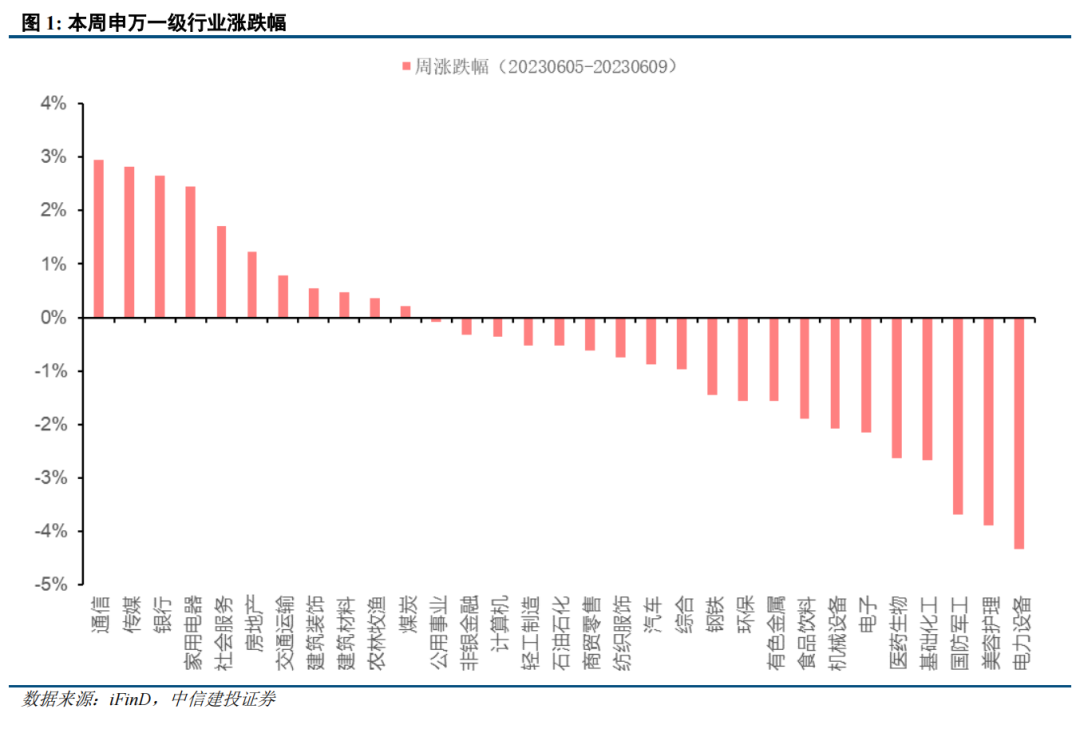 【中信建投策略】反攻！又到战略乐观时