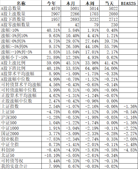 总有一点点遗憾