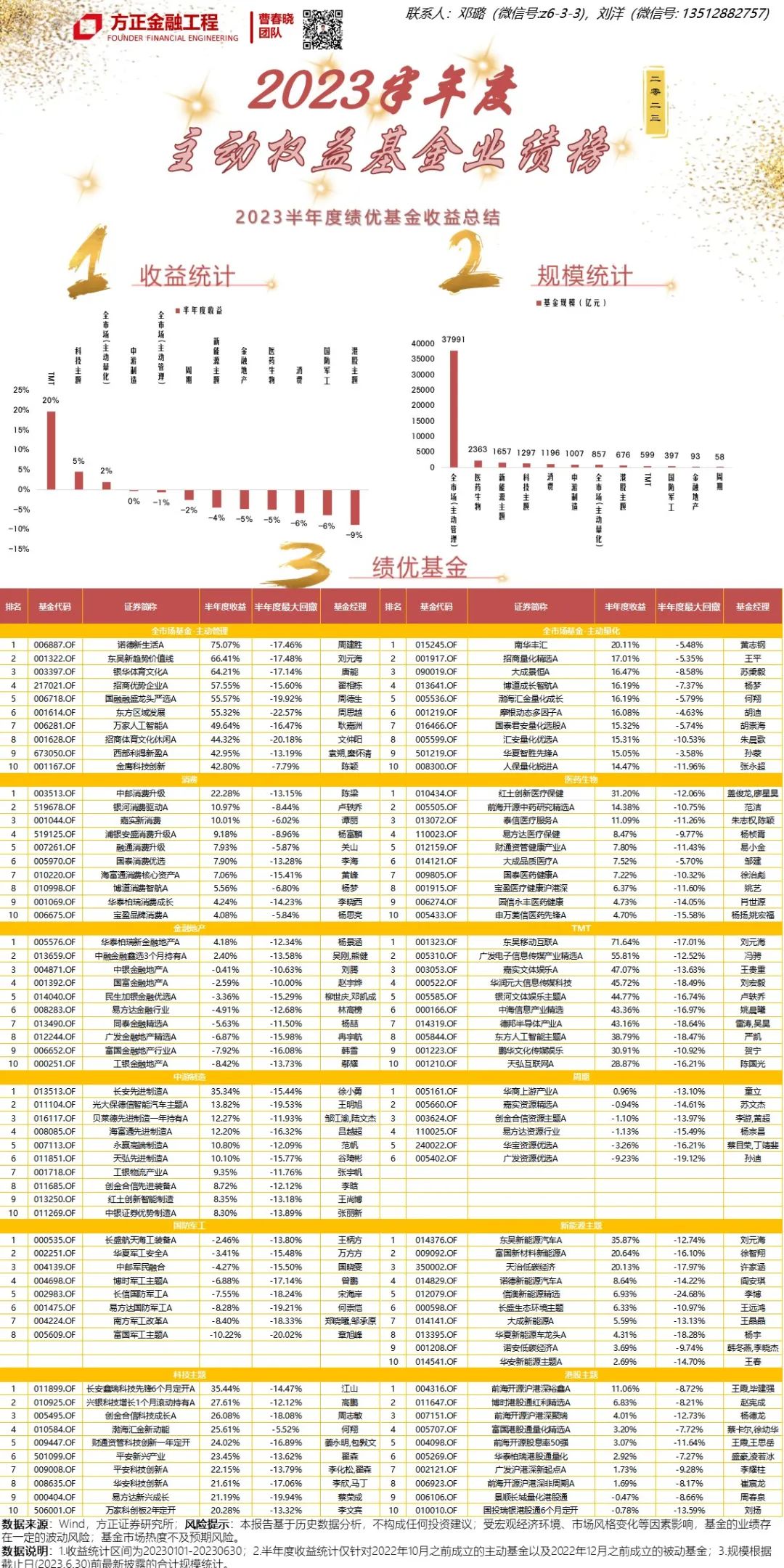 【方正金工】公募半年度收益盘点