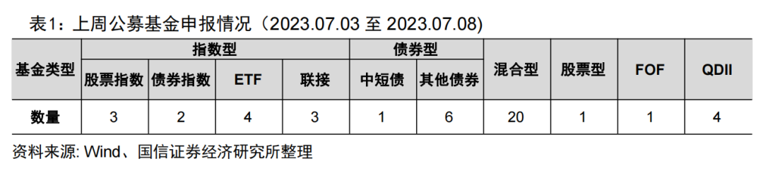 公募基金行业费率改革方案启动【国信金工】