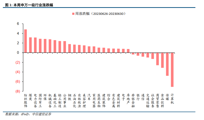 【中信建投策略】稳中求进，关注中特估新一轮机会