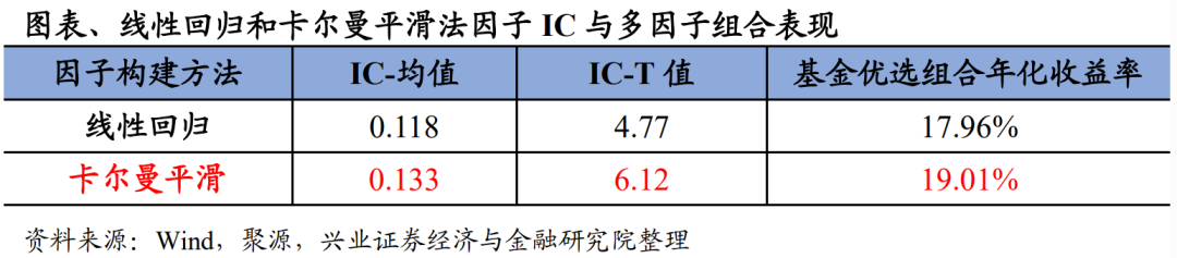 全新的基金选股能力因子构建