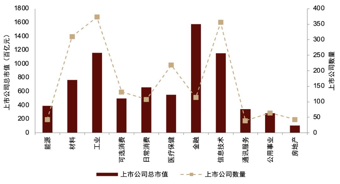 中金 | 中金ESG评级2023Q2更新