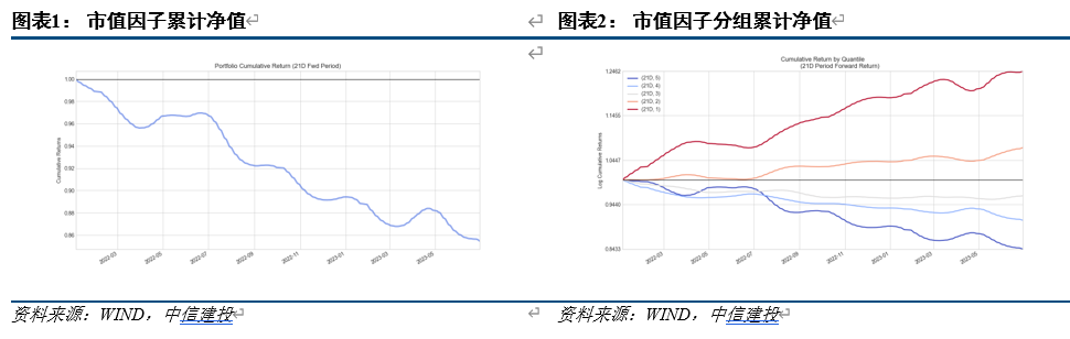 因子跟踪月报2023年6月——量价因子表现突出，基本面将迎来底部反转