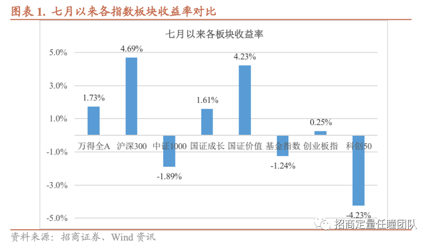 招商定量 | 内外流动性继续改善，交易情绪触底回升