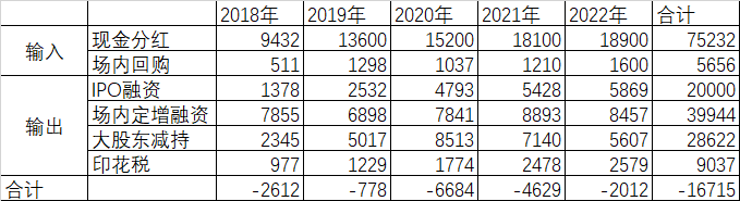 知道真相后依然热爱A股