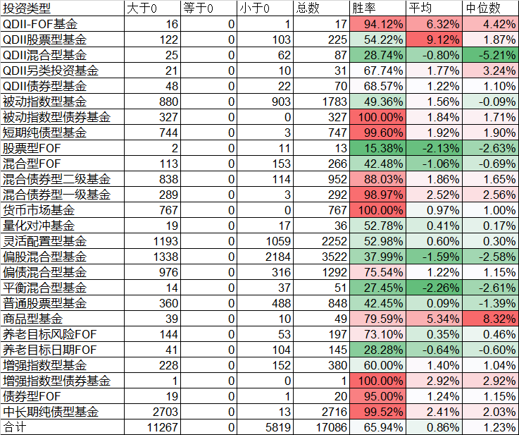 选择比努力更重要——2023年上半年基金小结