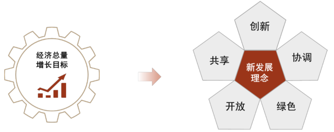 中金｜ESG视角看央国企价值重塑