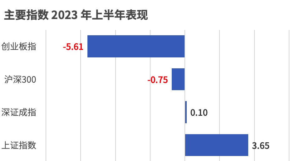 公募基金 “期中考” 放榜，这家黑马值得关注