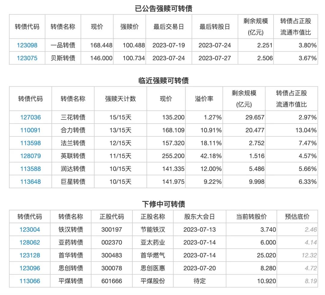 本周热点：关于卷，感慨良多