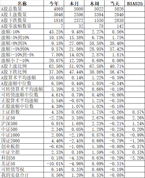 可转债长期跑赢市场的秘密