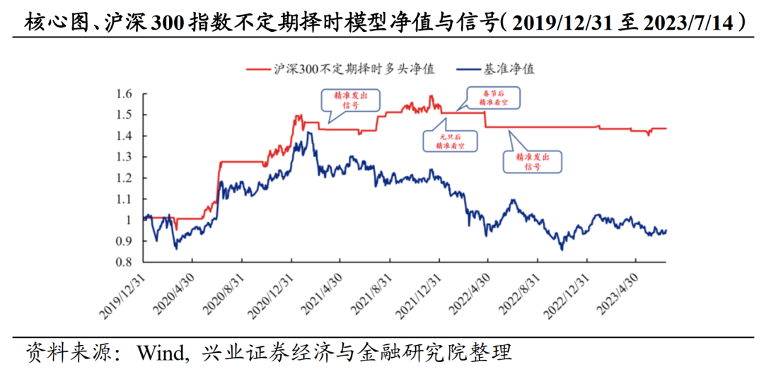 多指数波段划分处于阈值附近，中盘或占优