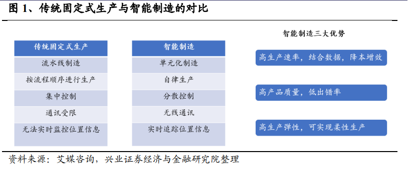 智能制造，点燃先进制造业的新引擎