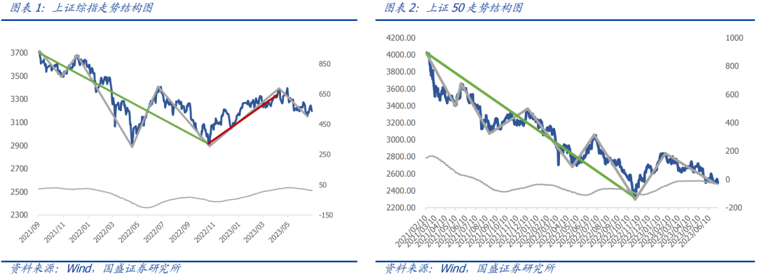 【国盛量化】市场反弹短期无虞