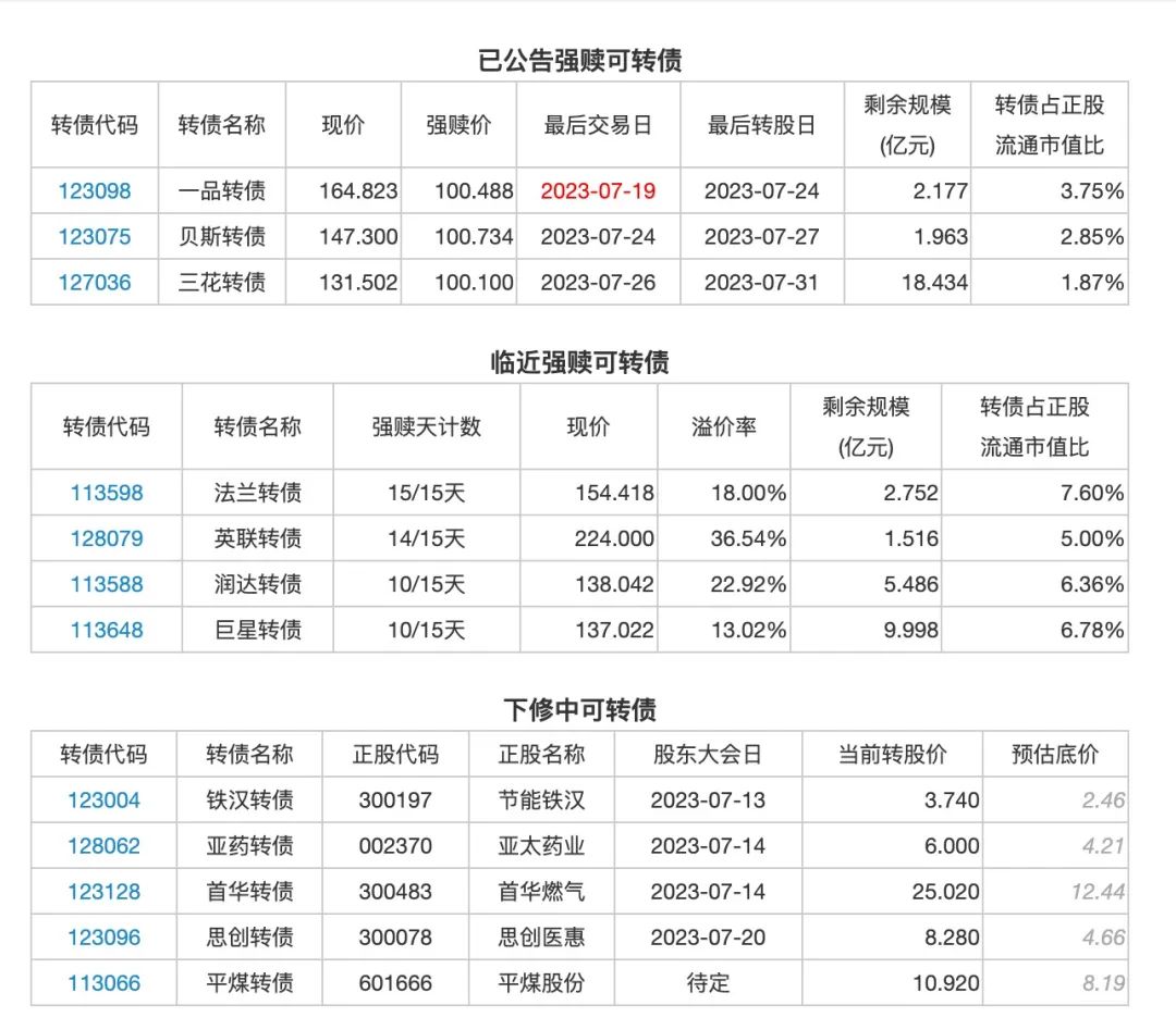 7月13日投资提示：山鹰国际收到安徽证监局监管措施决定书