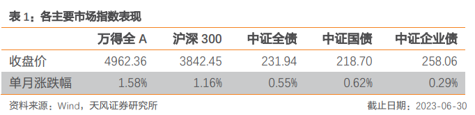 板块配置月报：现金流下行，折现率下行，7月建议配置成长、消费板块