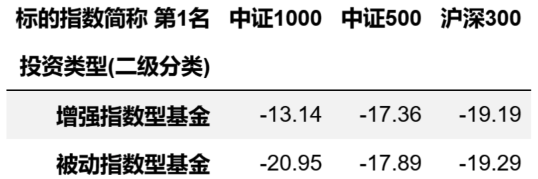 AI ：打破量化投资的不可能