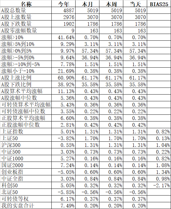 踩了博汇的雷