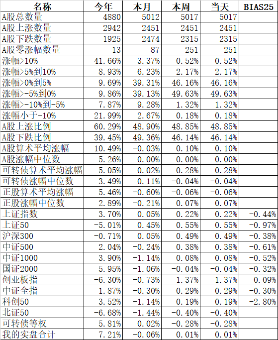 不要以偏概全