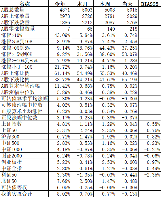 英联转债引发的下跌