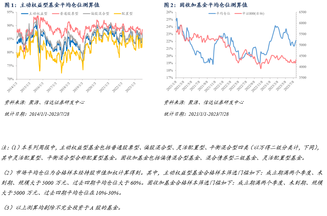 政策底已现，金融地产、消费获资金共同关注