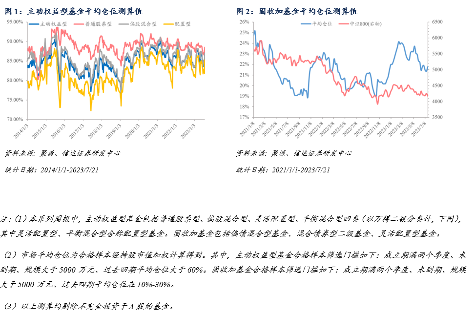 地产、消费上行，北向资金单日净流入约60亿元