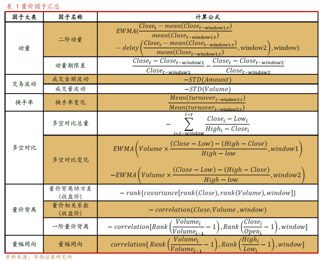 【华西金工】“正预期与非拥挤”及量价行业组合今年以来均大幅跑赢基准