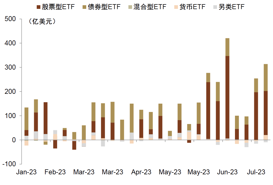 中金｜资金流入大盘宽基指数