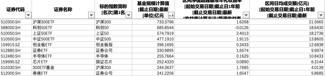 股票ETF筛选表，2023Q2 更新版来也