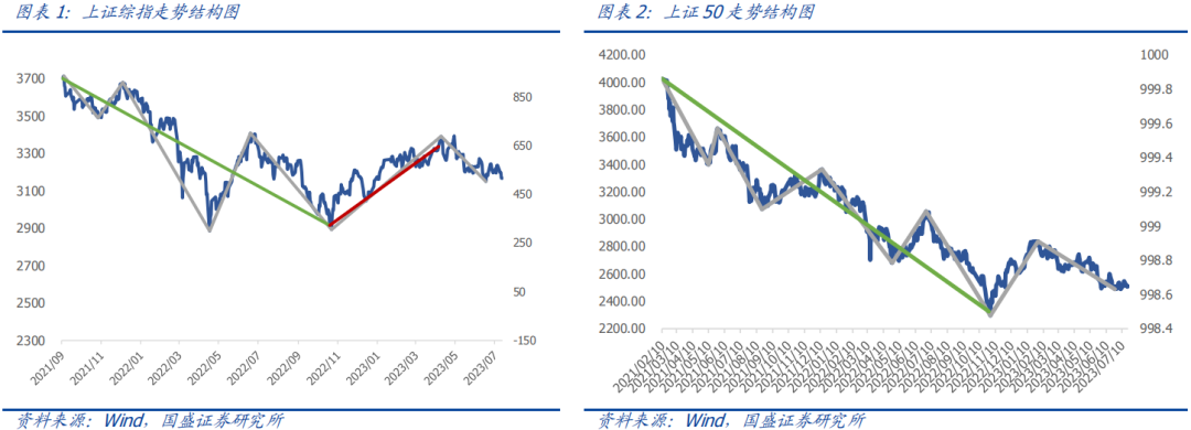 【国盛量化】对待本轮反弹需要些耐心