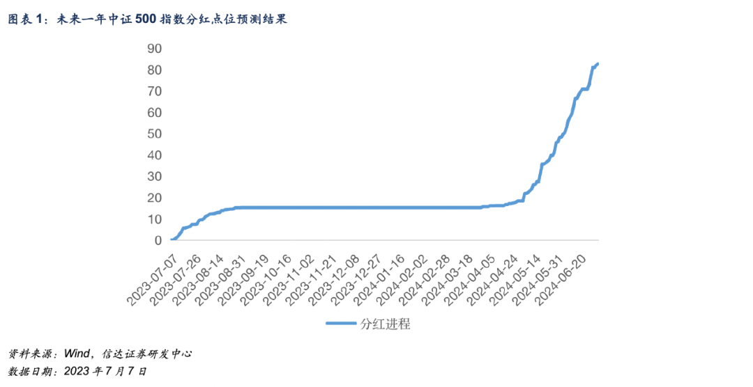 IM基差贴水收敛，其他品种期指贴水扩大