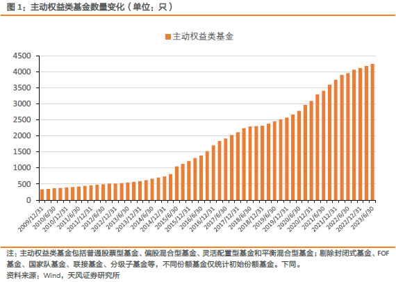 2023Q2主动权益类基金又加配了哪些行业?