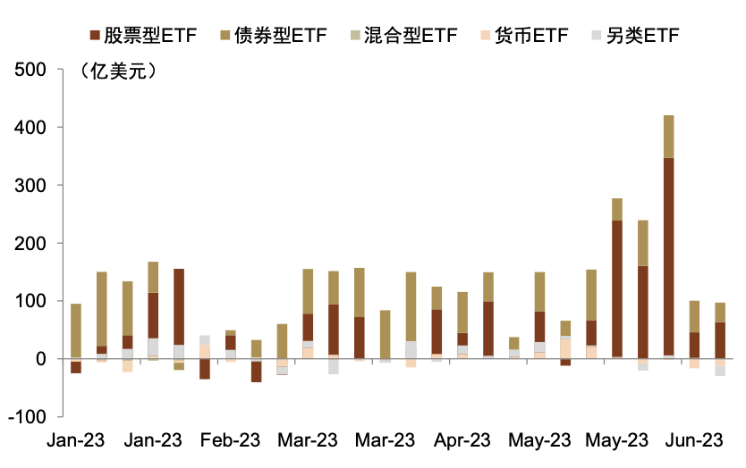 中金 | ETF与指数产品：中证1000和科创板产品资金流入领先