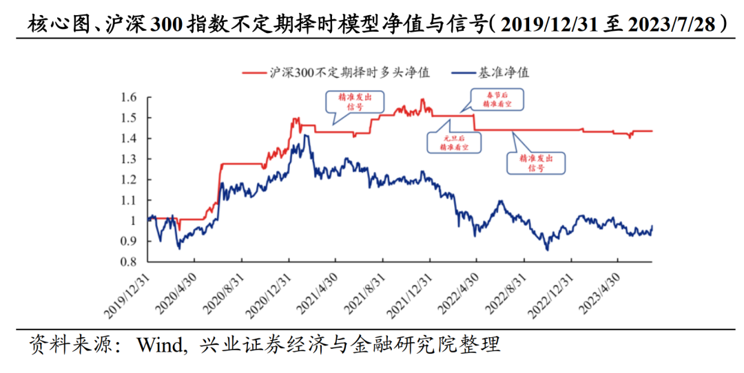 指数处于阈值附近，中小盘或有机会