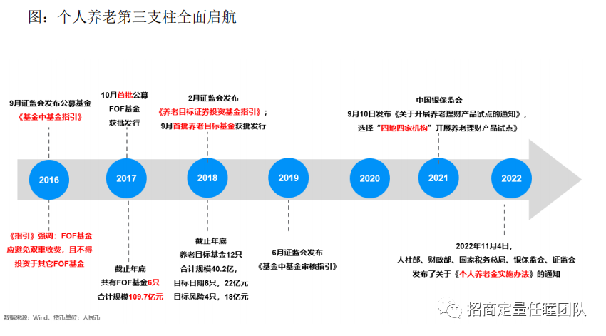 摩根资产杜习杰 | 资产配置与养老金投资