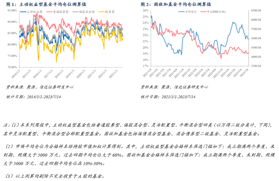 消费、金融、TMT板块均有资金流入，外资连续5日加仓