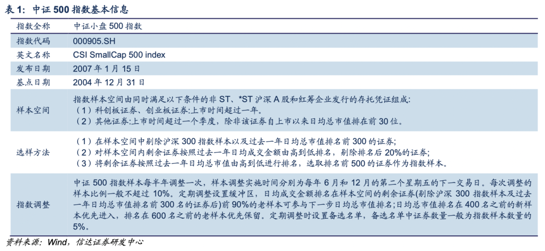 汇添富中证500指数增强ETF——兼具Beta与Alpha的高效透明投资选择