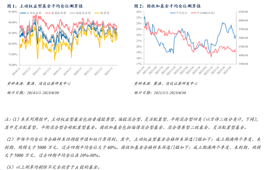 分化延续，电新、化工、军工等方向收获主动资金回流