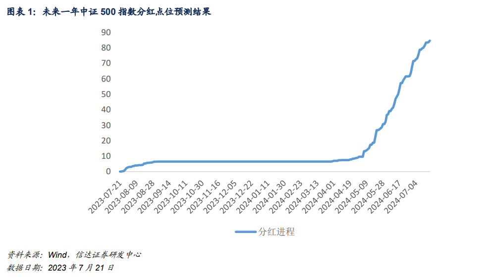 贴水持续收敛，后续不同品种基差或出现分化